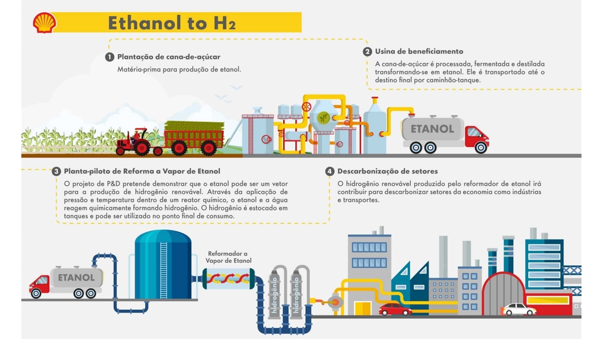 Figura 1| Divulgação Shell